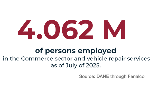 Retail Col Ing 03 Retail Col Ing 03